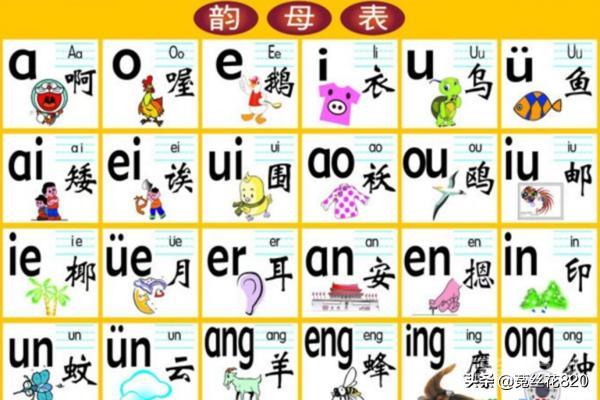 前鼻音和后鼻音的区别技巧? 前鼻音和后鼻音的发音区分主要在两点