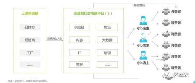 不论开云手机站登录入口新人权益行业