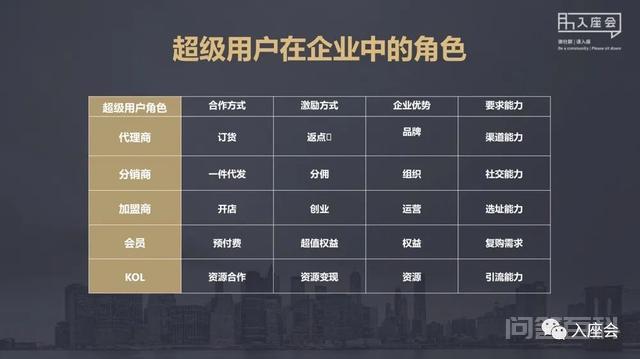 从四个维度进行分析