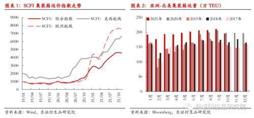 报告摘要走势评级