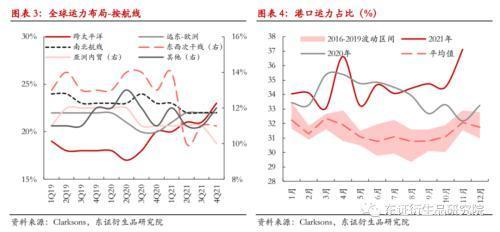 集装箱运价
