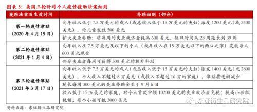 报告摘要走势评级：集装箱运价：看跌