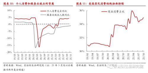 报告日期：2021年12月31日