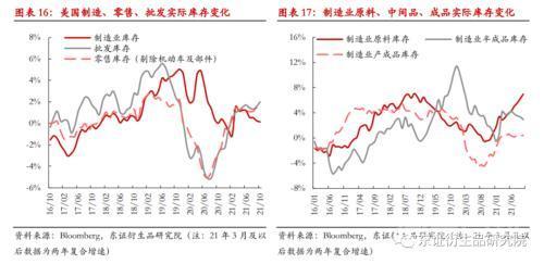 政策支撑退出