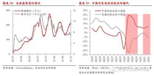 美国消费动能趋弱