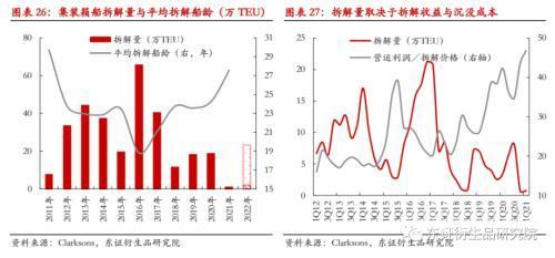 消费结构的不均衡将一直持续到疫情结束