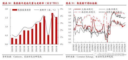 就业紧缺等问题将持续支撑商品消费
