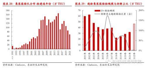 疫情造成的劳动参与率不足