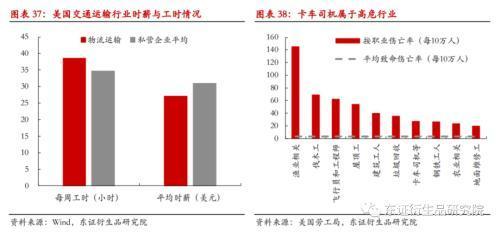 但过程相对缓慢