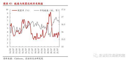 2022年集装箱船队规模预计增长3.