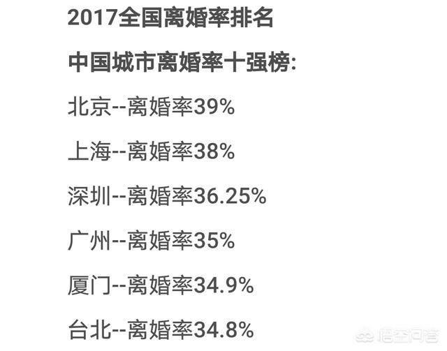 开云手机站登录入口手机版登录的离婚率如何? 同题参见随着近几年我们发现身边越来越