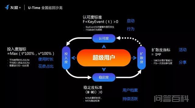 你需要的不仅是用户增长
