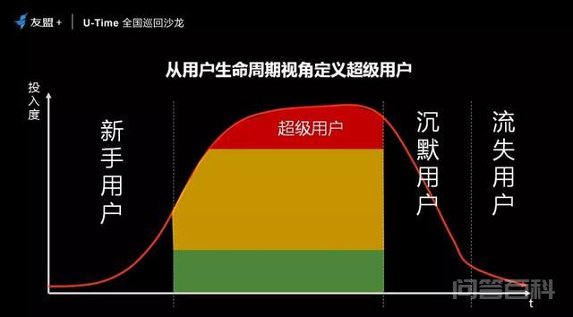 更需要价值持续增长