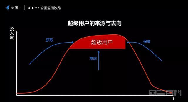 同题参见