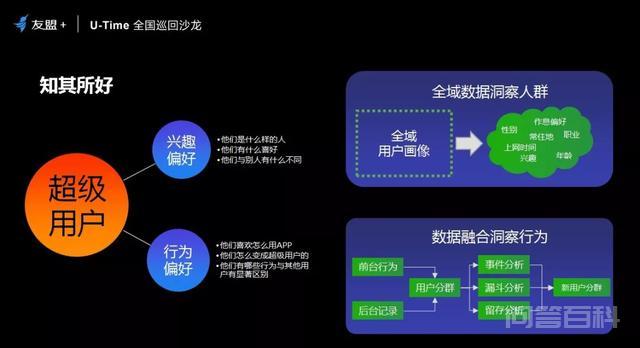 本文分享四点：