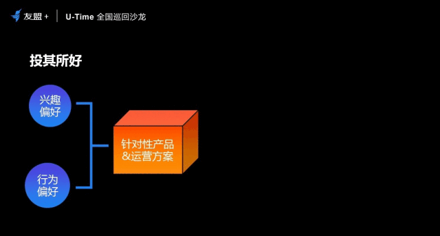 定义超级用户获取超级用户发展超级用户