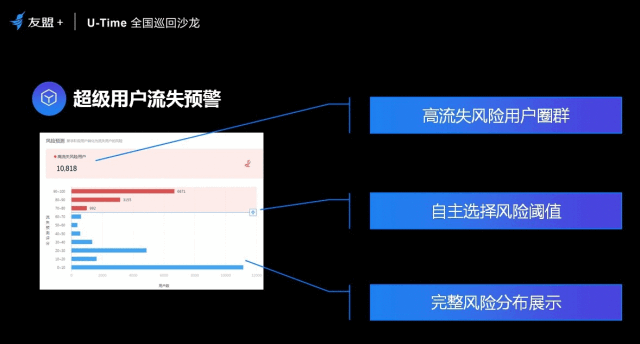 VIP用户来自于传统行业