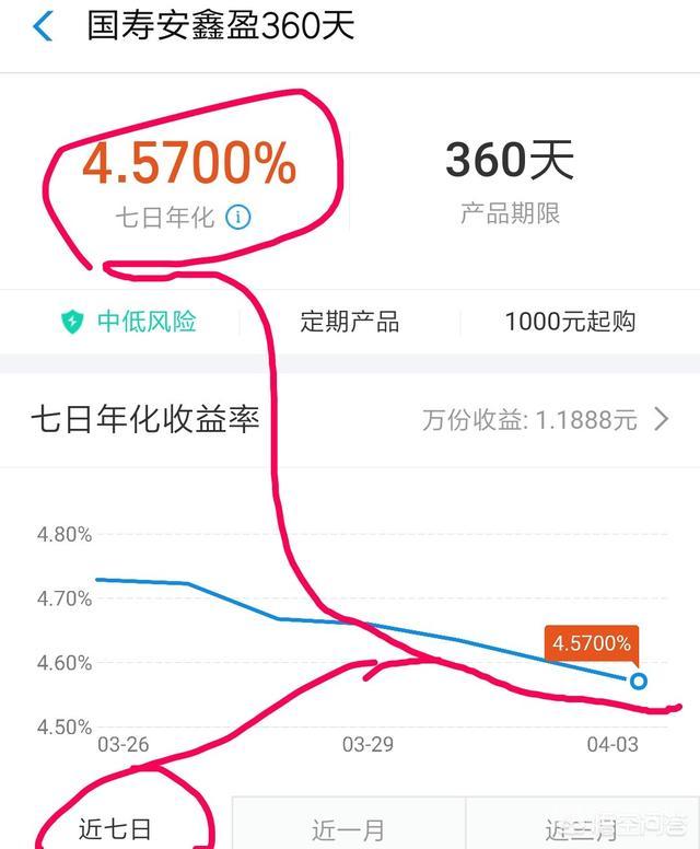 支付宝里的国寿,七日年化收益5.448,为开云手机站登录入口帮助中心收益只有1.40,而不是1.49元? 朋友们好
