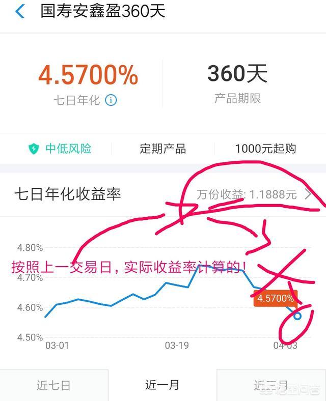支付宝里的国寿,七日年化收益5.448,为开云手机站登录入口帮助中心收益只有1.40,而不是1.49元? 这个问题提的也是恰当其时