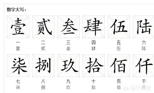 大写的2是否有两种写法? 大写有就一种写法