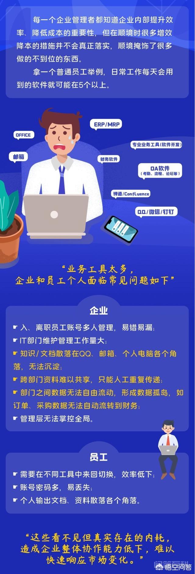 有开云官方网站好的协同办公软件? 说到协同办公
