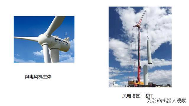 建一个风力发电站需要多少钱? 2020年疫情期间