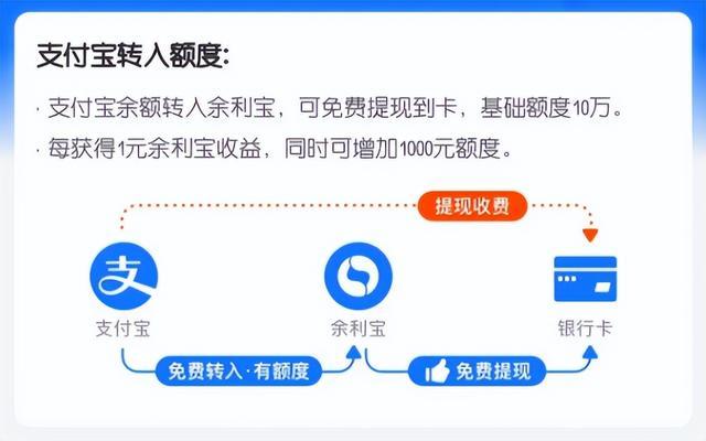支付宝紧急调整,免费提现“漏洞”关停 而且提现还免费