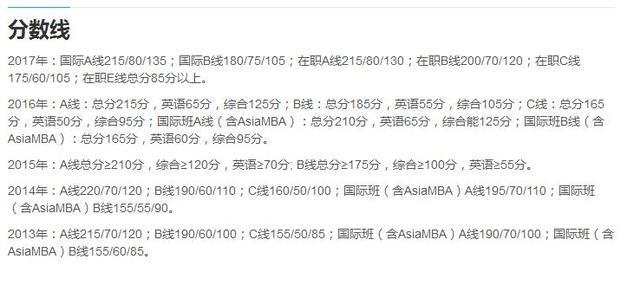 复旦大学MBA历年的分数线如下