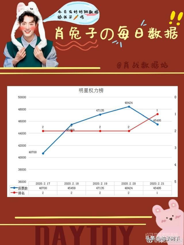 你觉得娱乐圈谁最火? 每个答者对娱乐圈明星的要求