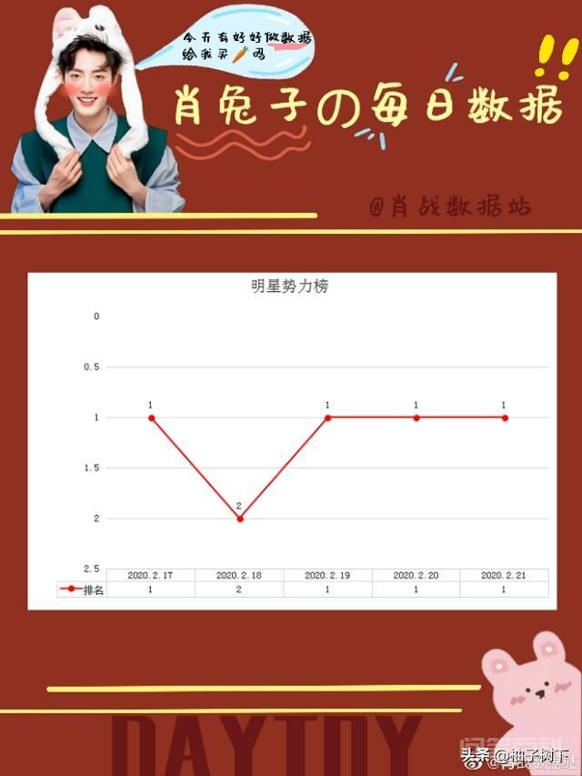 你觉得娱乐圈谁最火? 标准都不一样