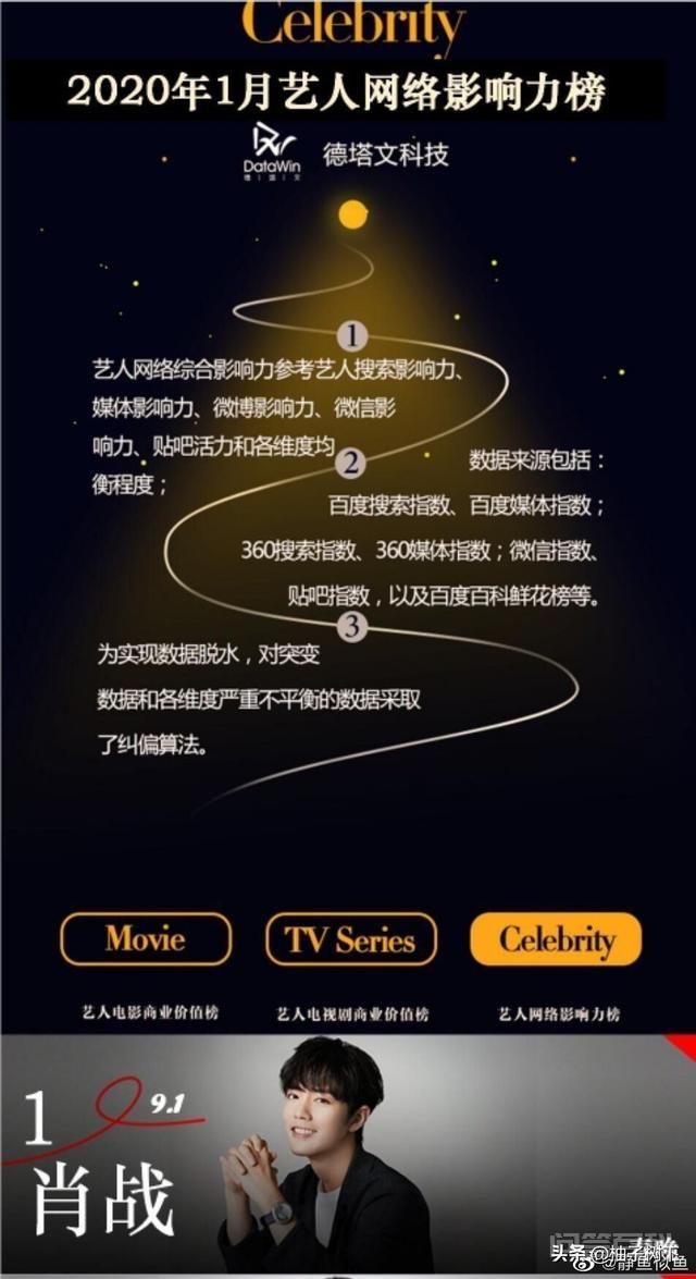 你觉得娱乐圈谁最火? 信息也都不一样