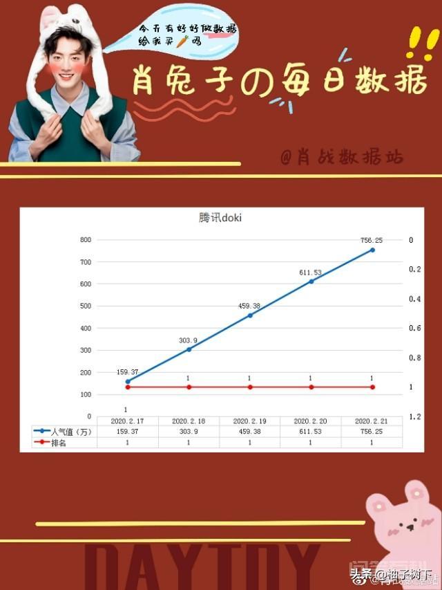你觉得娱乐圈谁最火? 同题参见所接触的群体