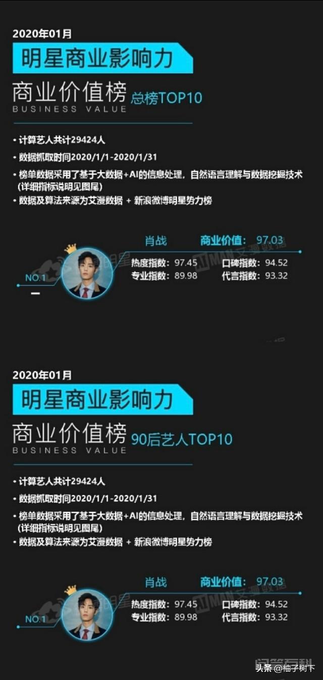 你觉得娱乐圈谁最火? 话说萝卜青菜