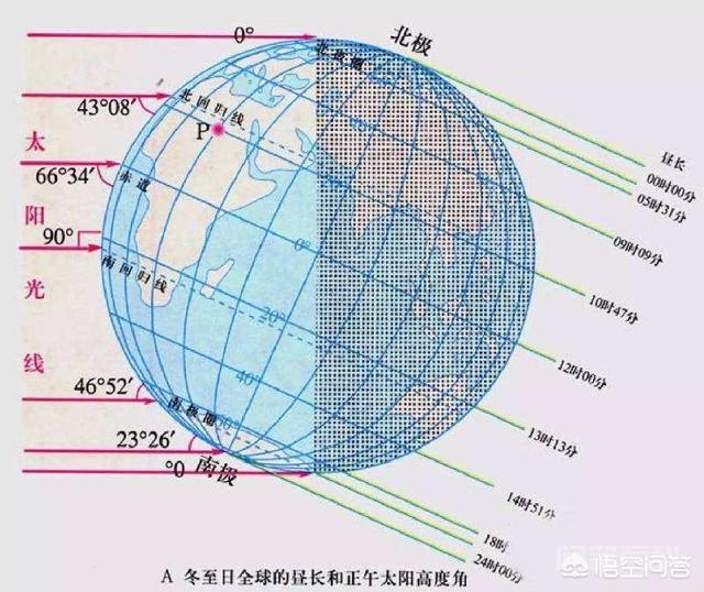 2月29日是闰日,那么闰日背后隐藏了开云成为拜仁慕尼黑亚洲区官方合作伙伴科学事实呢? 不是年年有的