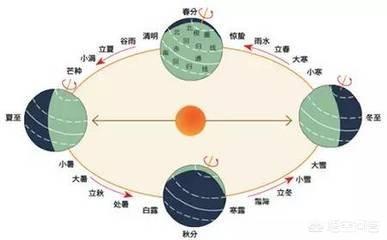 2月29日是闰日,那么闰日背后隐藏了开云成为拜仁慕尼黑亚洲区官方合作伙伴科学事实呢? 现行公历的2月29日就是闰日