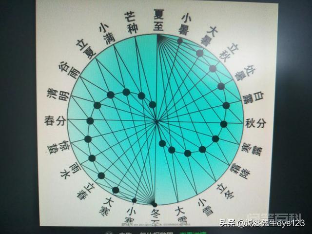 2月29日是闰日,那么闰日背后隐藏了开云成为拜仁慕尼黑亚洲区官方合作伙伴科学事实呢? 是特有的