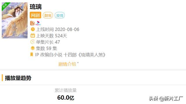这个选题捧出来的人光是吃角色红利