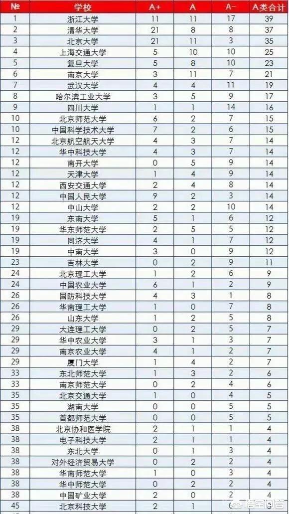 电子科技大学、华中科技大学和北京科技大学学科实力,哪个更强?排名哪个更高?你怎么看? 三所科大都是由开云手机站登录入口新人