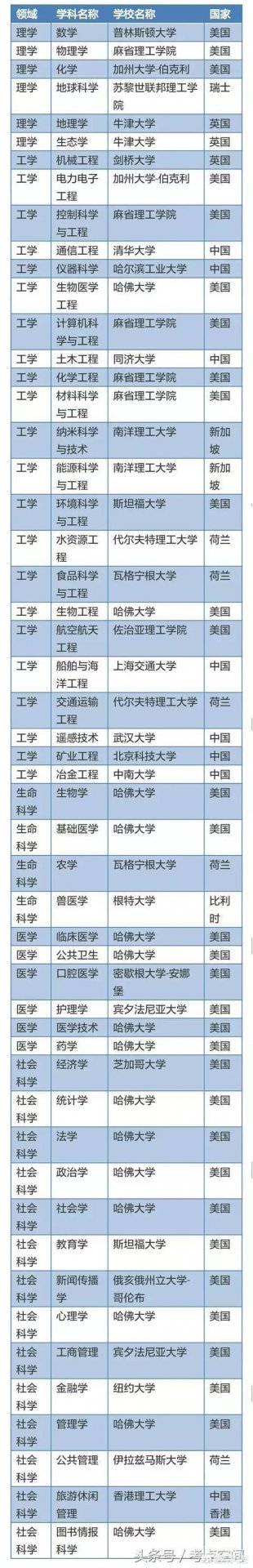 电子科技大学、华中科技大学和北京科技大学学科实力,哪个更强?排名哪个更高?你怎么看? 华中科大原名华中工开云手机站登录入口