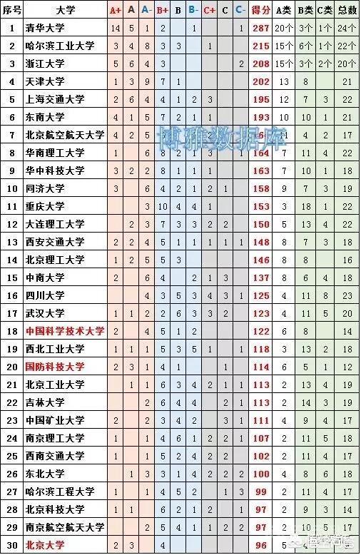 电子科技大学、华中科技大学和北京科技大学学科实力,哪个更强?排名哪个更高?你怎么看? 电子科大原名成都电讯工程开云手机站登