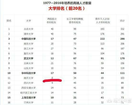 电子科技大学、华中科技大学和北京科技大学学科实力,哪个更强?排名哪个更高?你怎么看? 北京科大原名北京钢铁开云手机站登录入