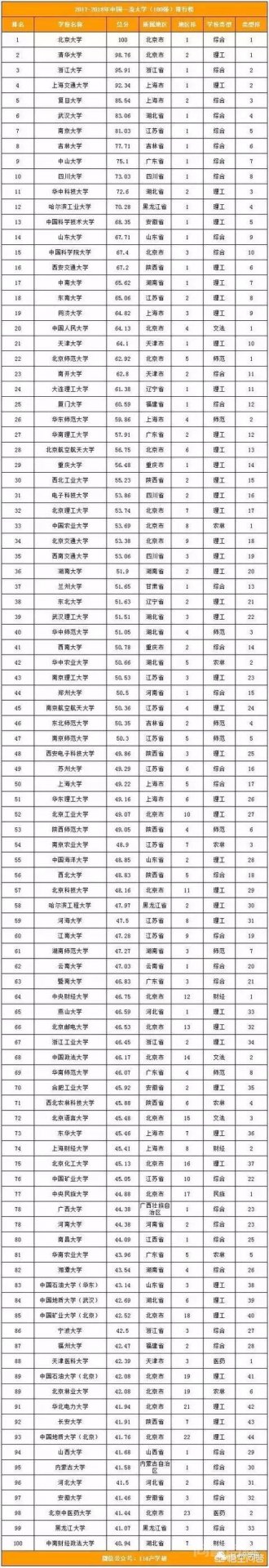 电子科技大学、华中科技大学和北京科技大学学科实力,哪个更强?排名哪个更高?你怎么看? 同题参见例如其中华中工开云手机站登录