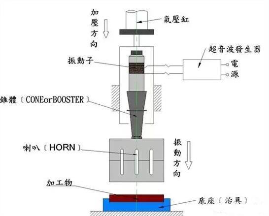 同题参见