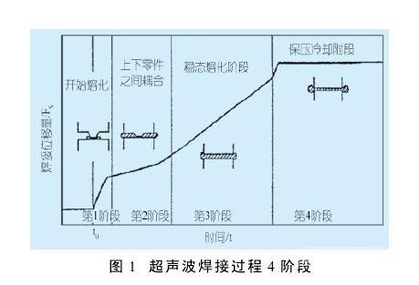 如连接机械夹紧和融化连接即焊接