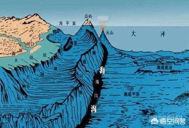 即便海水被吞入地球内部