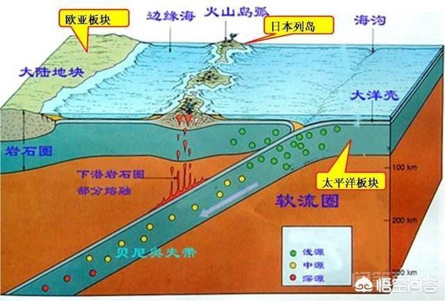 那也会通过其他的方式排出