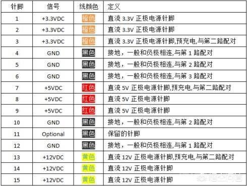 比如VCC