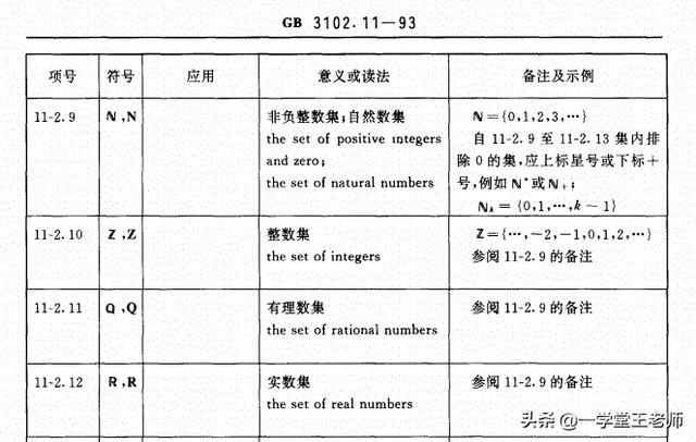 自然数的单位是1,为开云官网使用教程0是最小的自然数? 这个问题是否也困扰着你