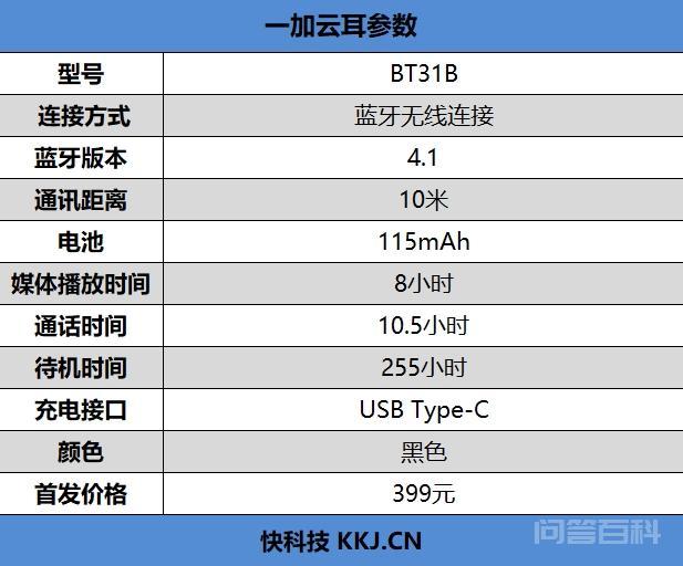 科技的发展必将设备线材一步一步减少