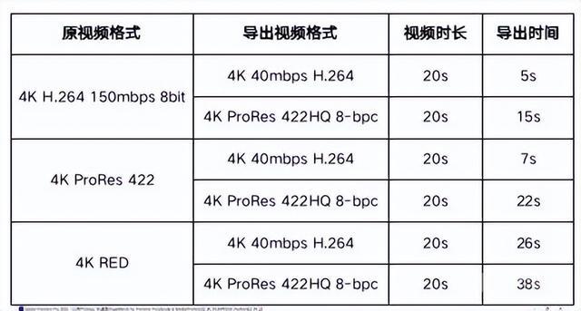 无界游戏本惠普VICTUS光影精灵8 软件制作4K视频竟可以一气呵成 突破隔阂